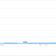 “Blood Moon” search frequency
